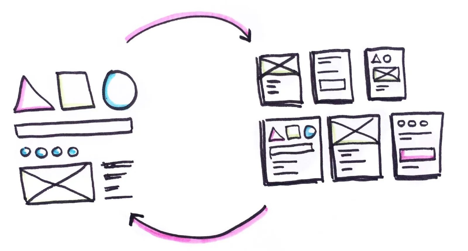 Design Systems