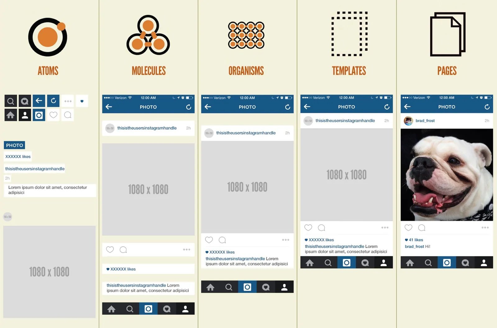 Atomic Design: Síntesis del concepto