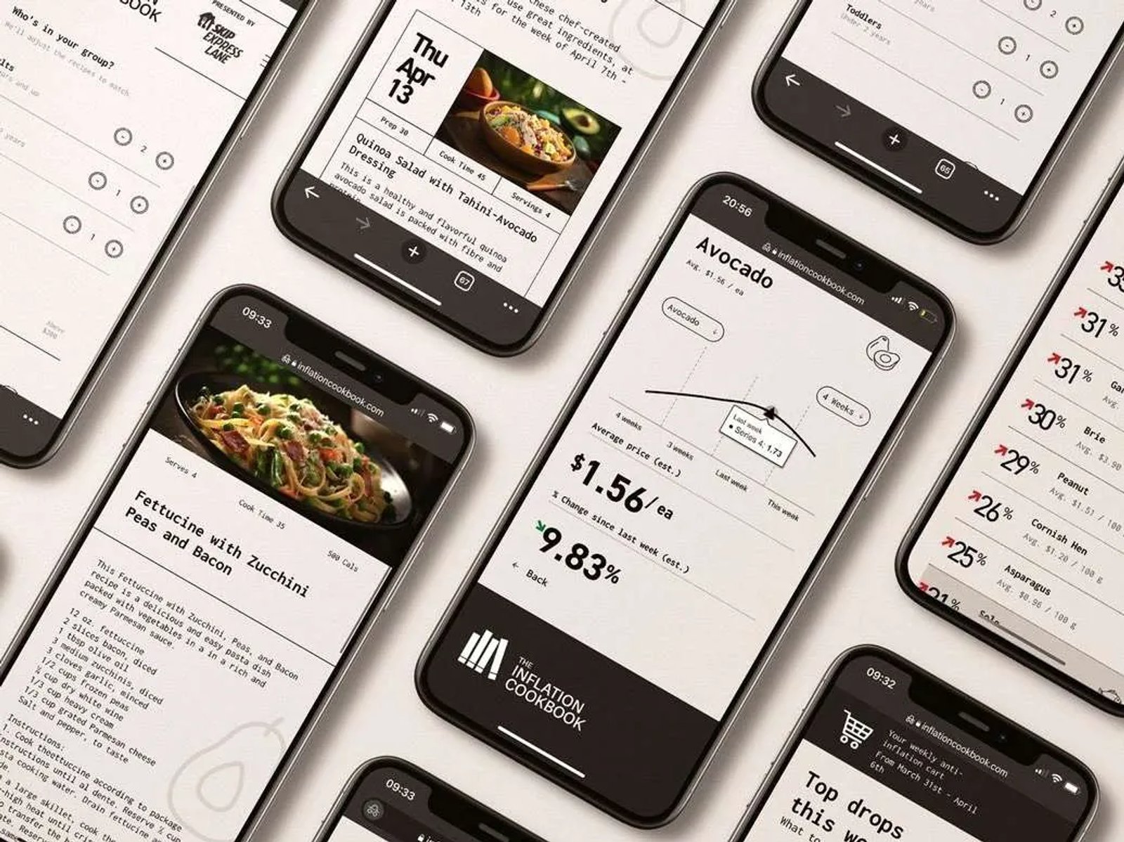 Price tracker