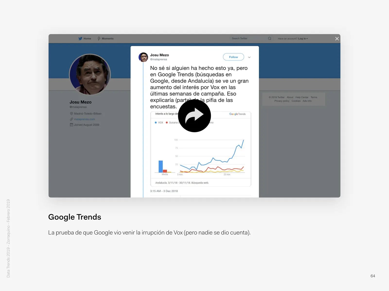 Google Trends: Proof that Google saw the rise of Vox coming (but nobody noticed).