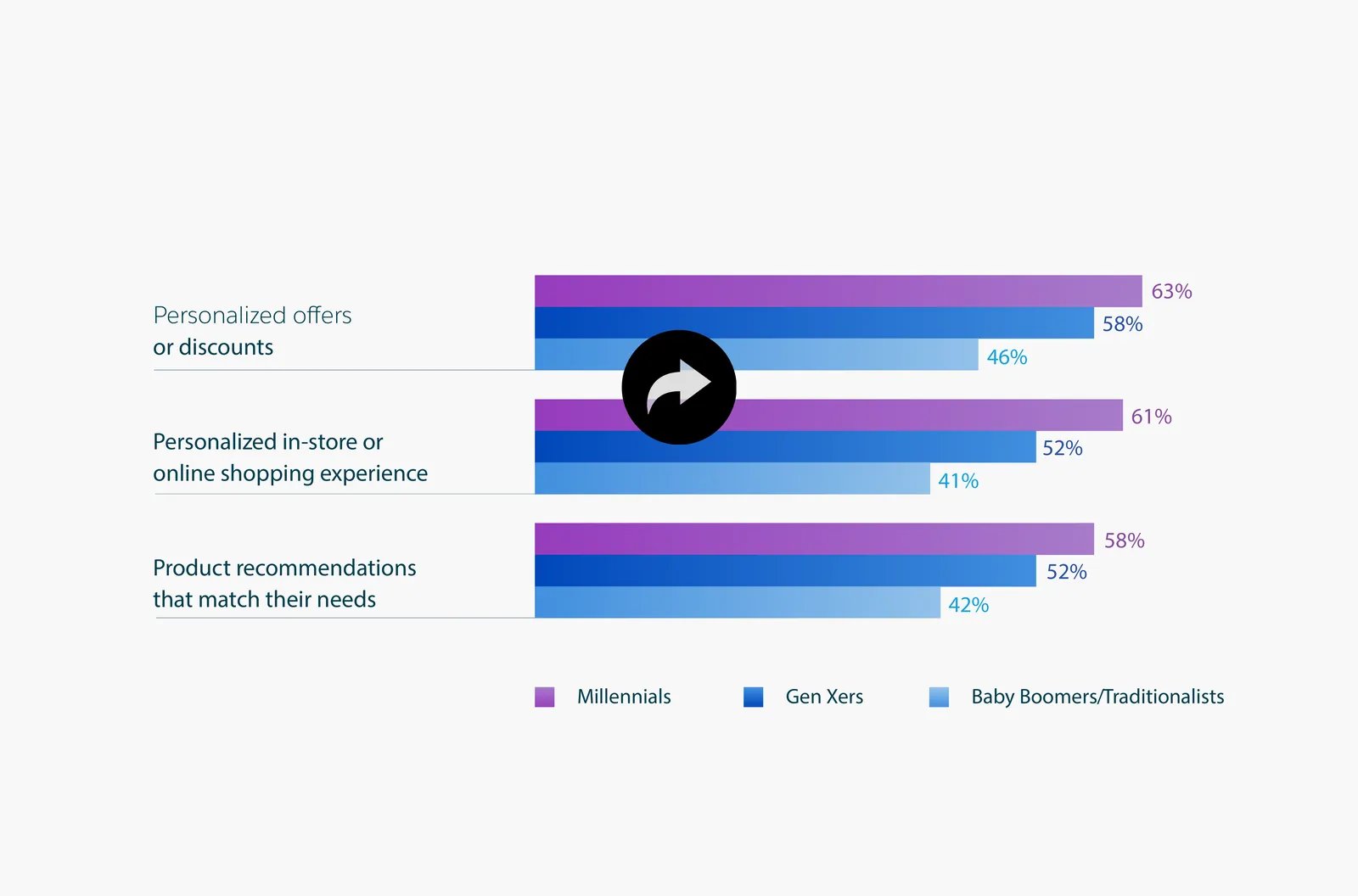 Estudio de Salesforce: Los usuarios ceden sus datos para recibir experiencias personalizadas