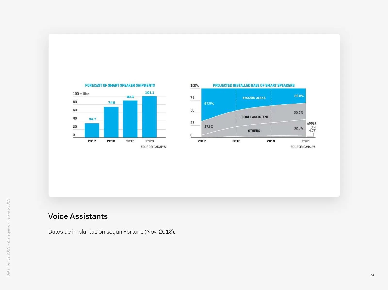 The battle for voice: Adoption figures according to Fortune (Nov. 2018).