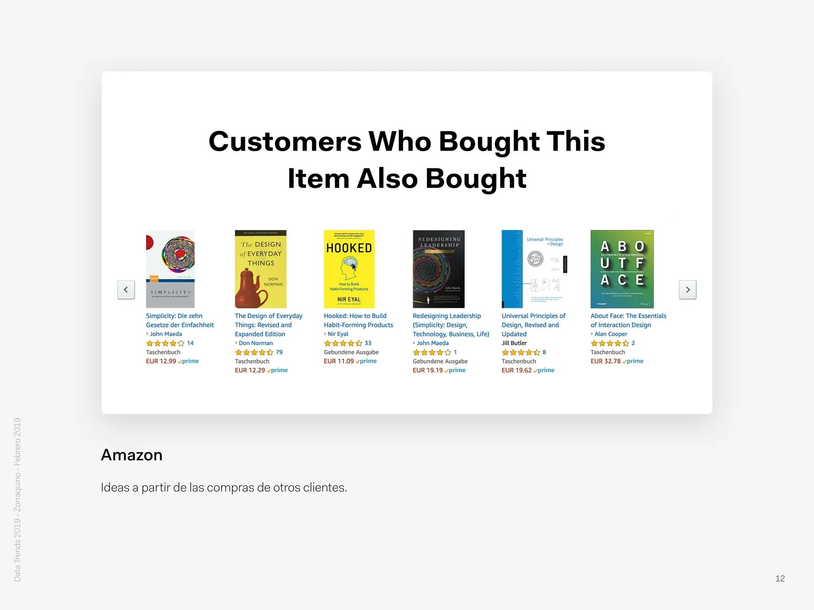 Customers Who Bought This: Item Also Bought
