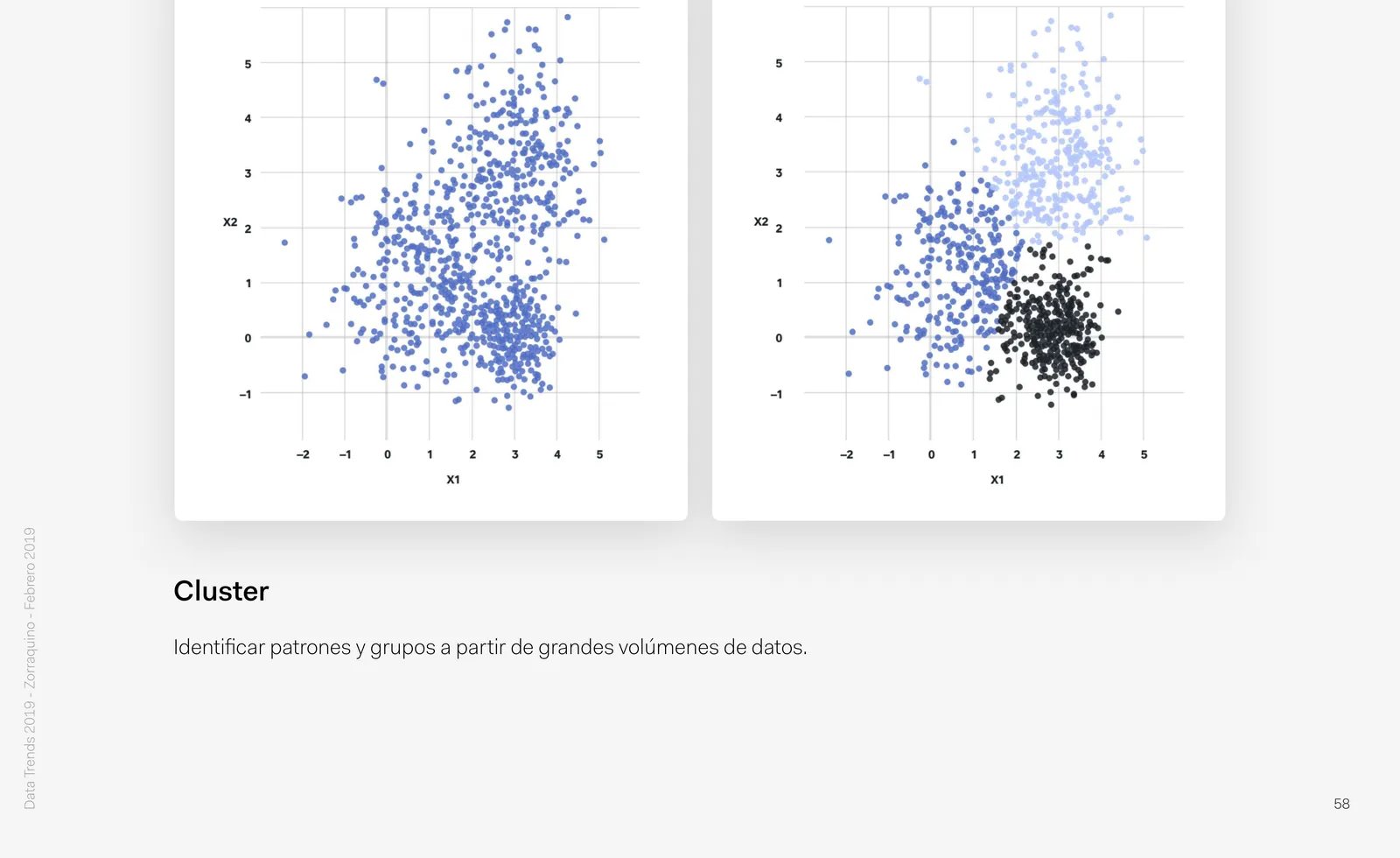 Clusterización: Clustered Data Visualization