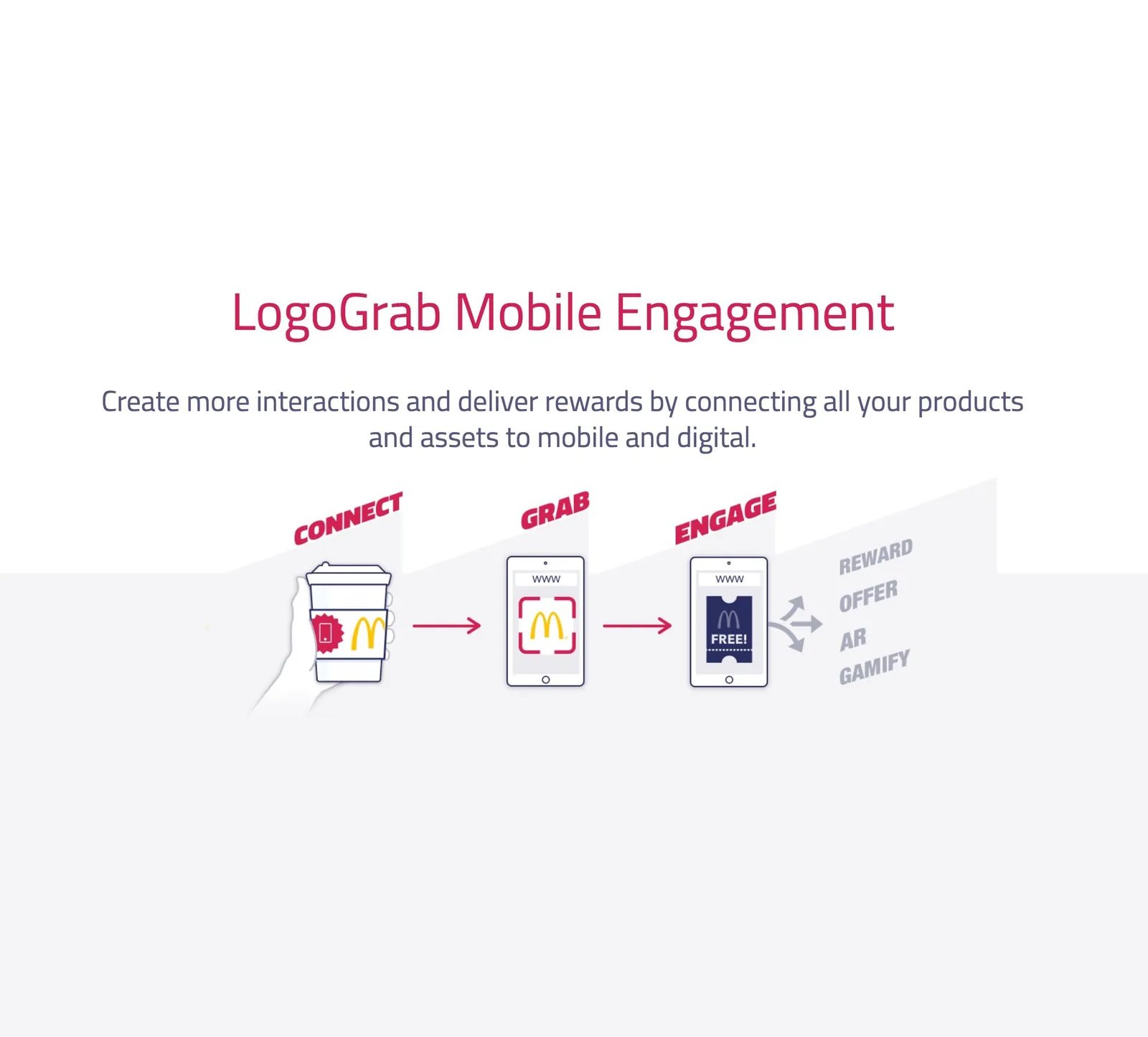 LogoGrab: Interactions with users through image recognition