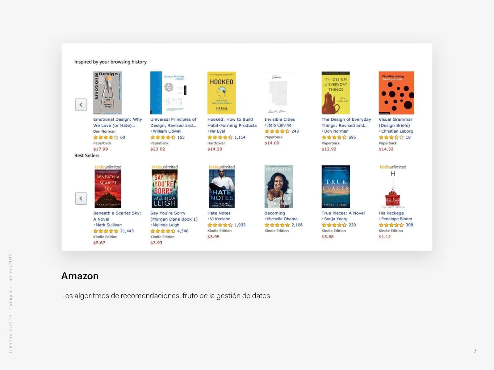 Amazon: Los algoritmos de recomendaciones, fruto de la gestión de datos.