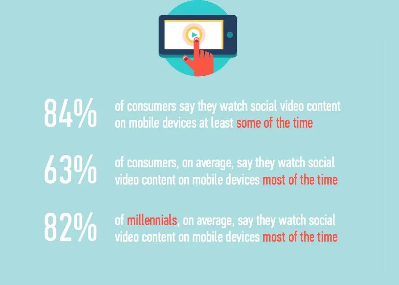 Some facts: Video consumption among users