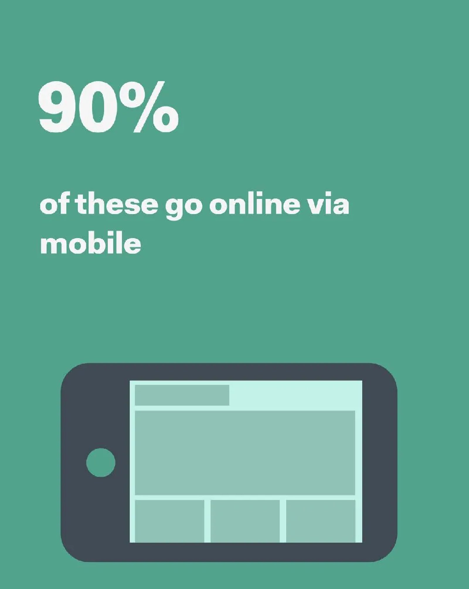 Key facts: Mobile use
