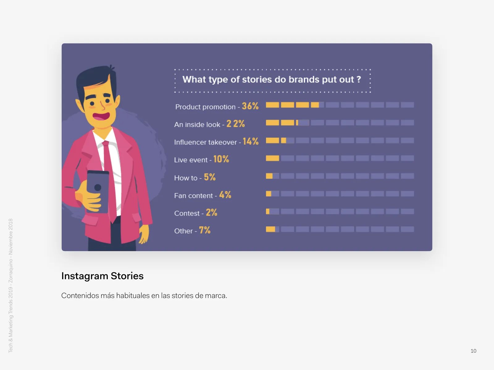 Mercedes-Benz UK: The most common content in brand stories.
