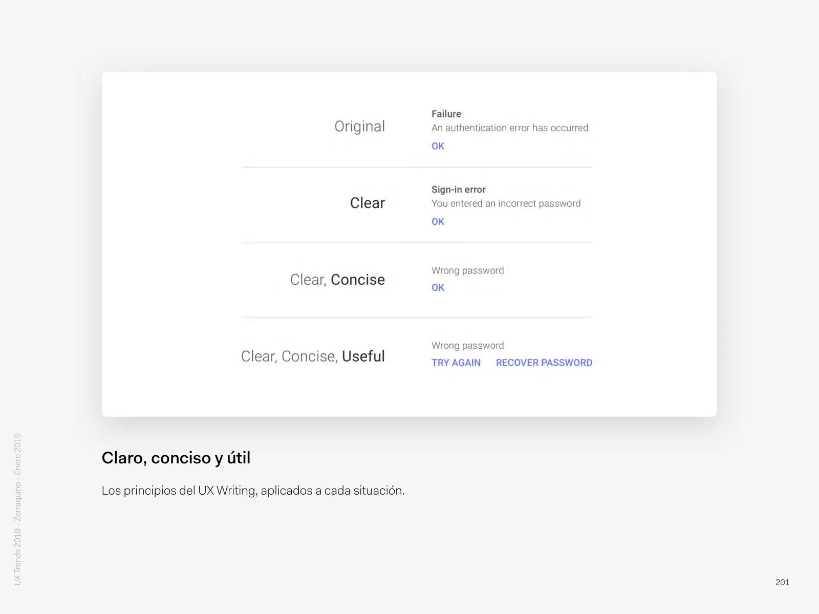 The principles of UX writing
