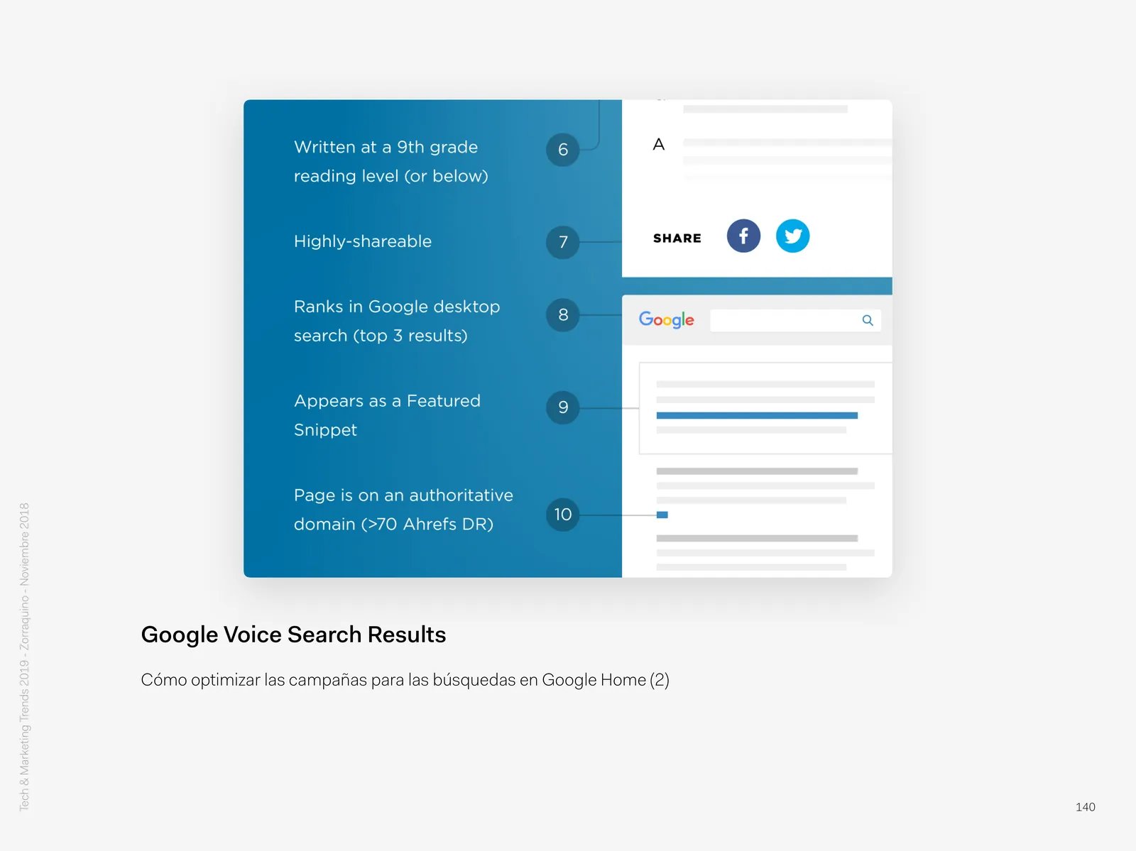 Google Home: How to optimise campaigns for searches on Google Home (2)
