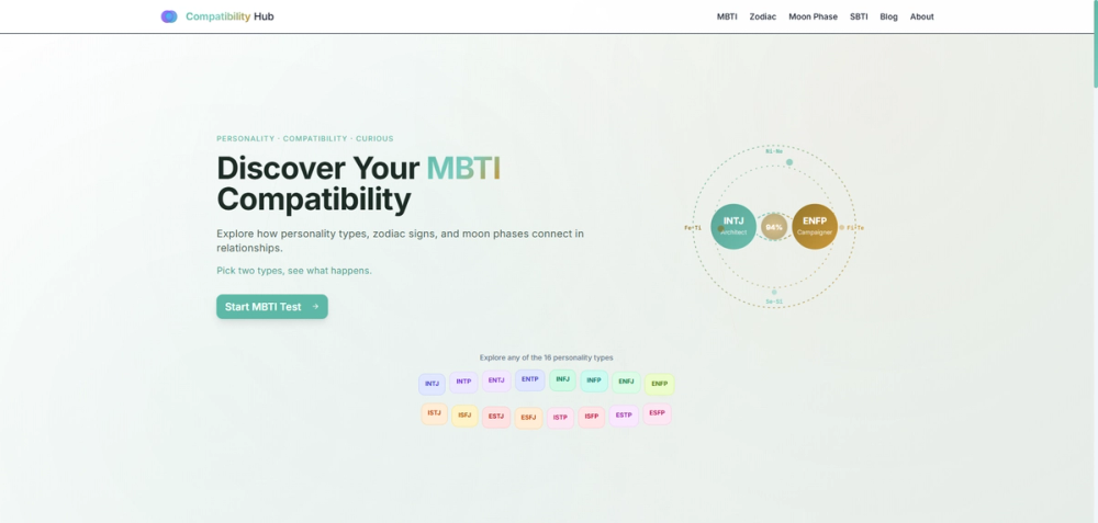 image of MBTI Compatibility Test image of MBTI Compatibility Test