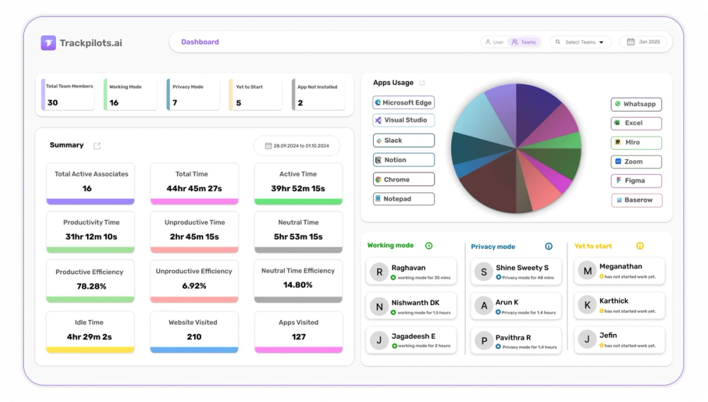 image of Trackpilots