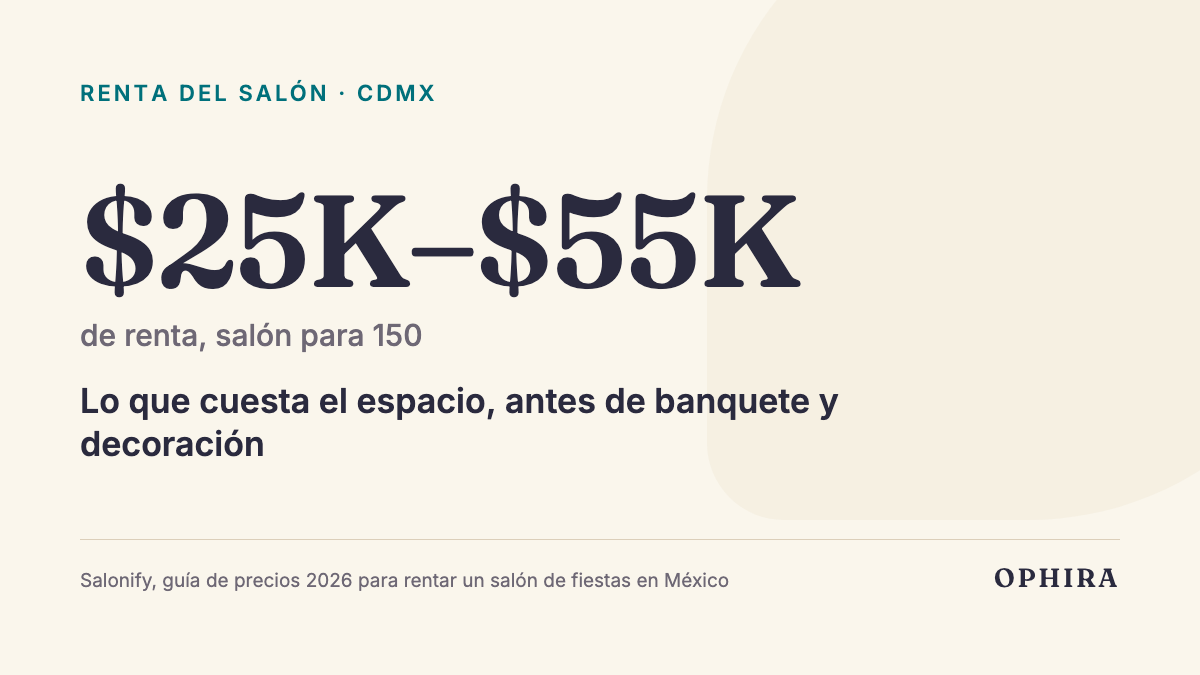 $25K–$55K de renta, salón para 150: Lo que cuesta el espacio, antes de banquete y decoración