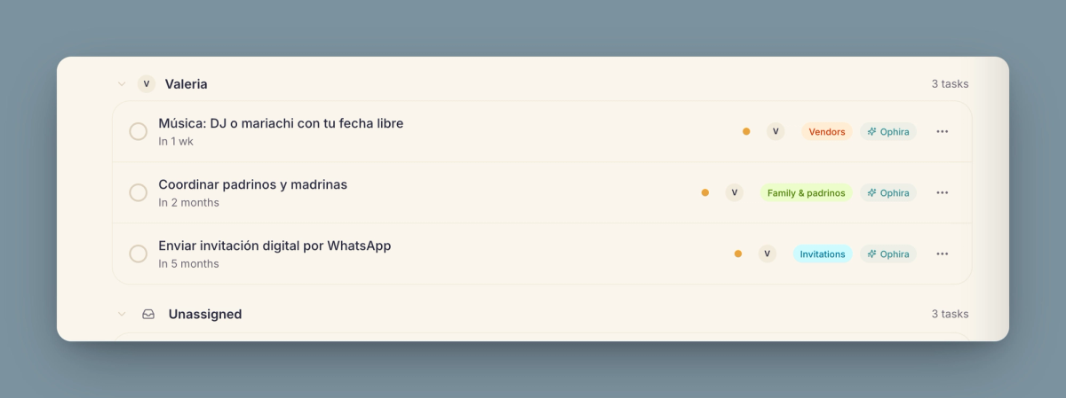 Tasks grouped by owner, with the unassigned ones in a group of their own.