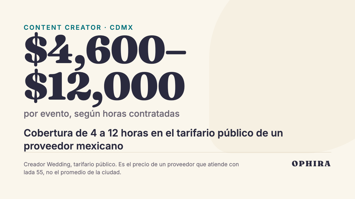 $4,600–$12,000 por evento, según horas contratadas: Cobertura de 4 a 12 horas en el tarifario público de un proveedor mexicano