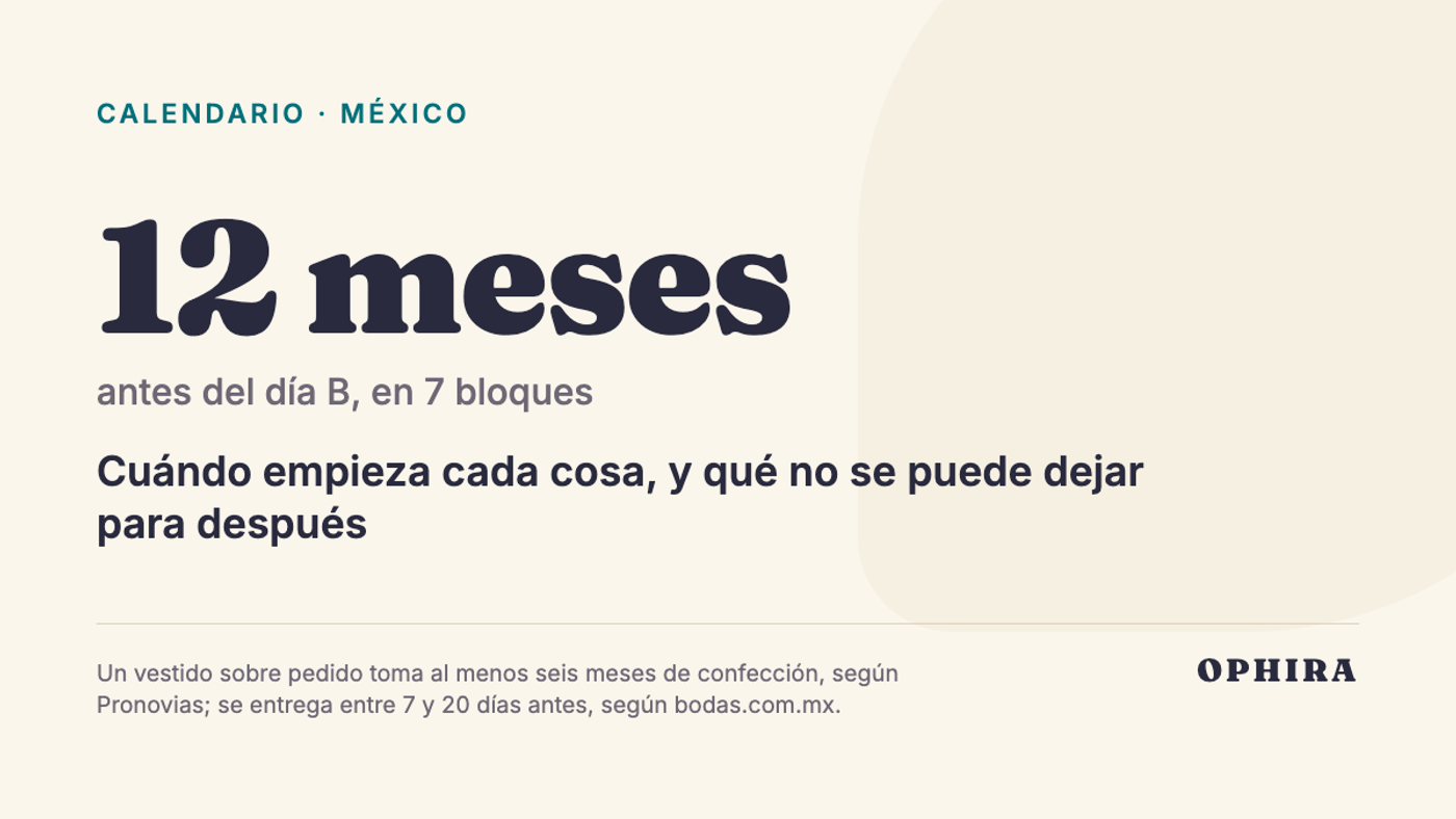 12 meses antes del día B, en 7 bloques: Cuándo empieza cada cosa, y qué no se puede dejar para después
