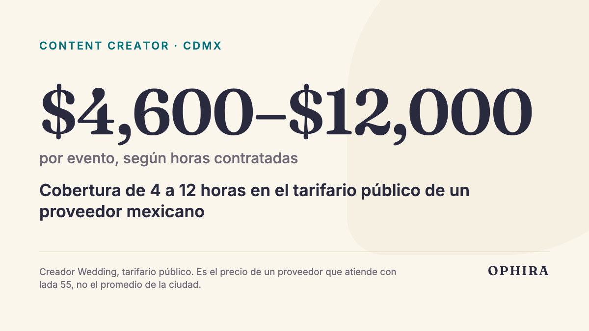 $4,600–$12,000 por evento, según horas contratadas: Cobertura de 4 a 12 horas en el tarifario público de un proveedor mexicano