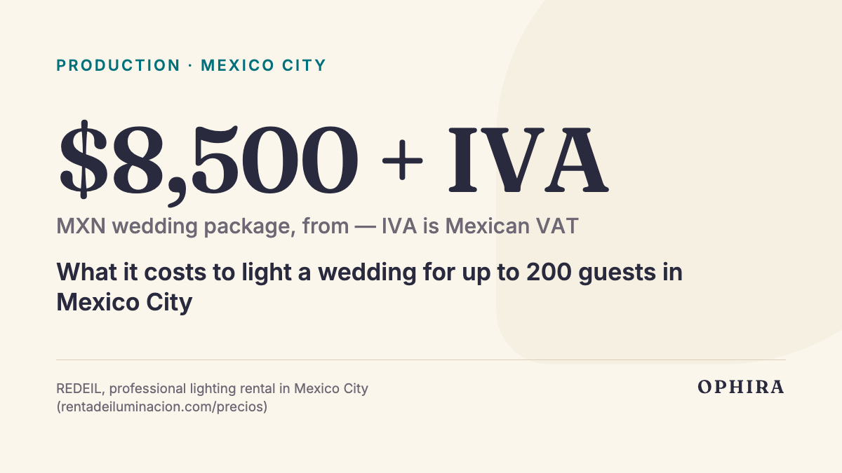 $8,500 + IVA MXN wedding package, from — IVA is Mexican VAT: What it costs to light a wedding for up to 200 guests in Mexico City