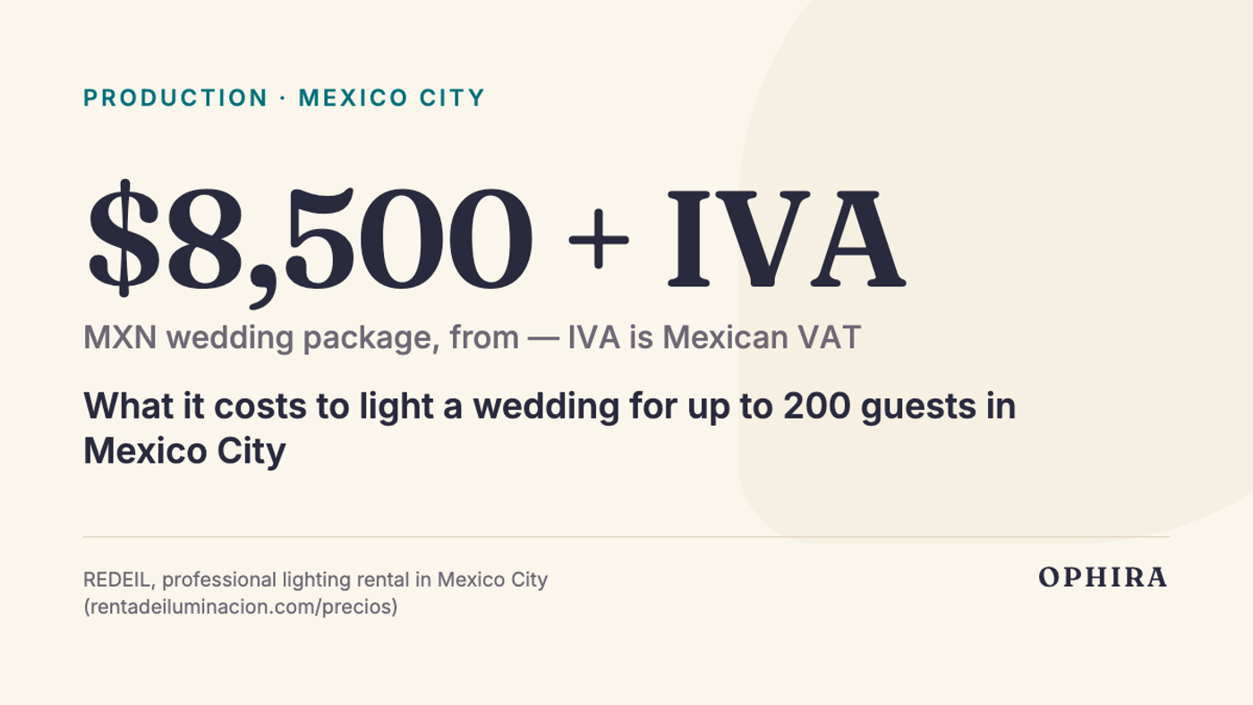 $8,500 + IVA MXN wedding package, from — IVA is Mexican VAT: What it costs to light a wedding for up to 200 guests in Mexico City