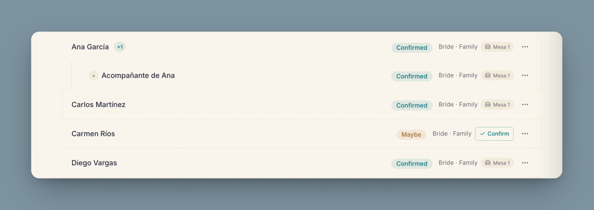 The guest list with each person’s RSVP status and their plus-one.