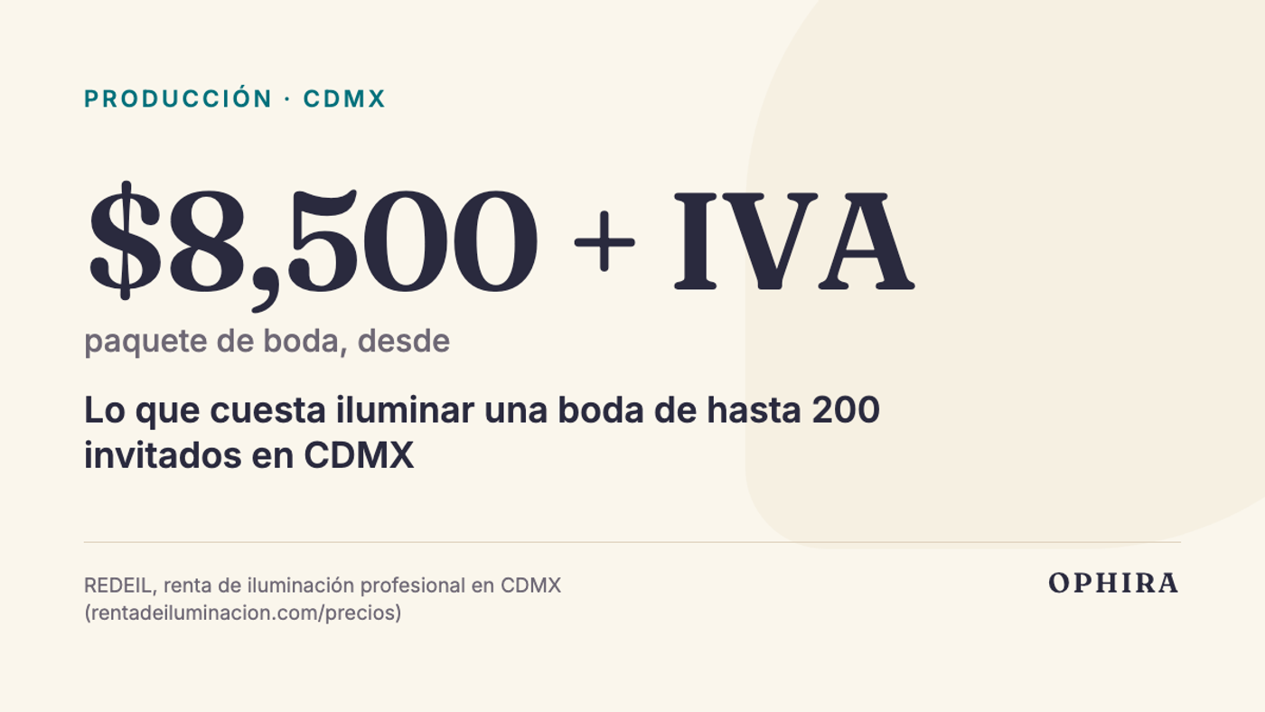 $8,500 + IVA paquete de boda, desde: Lo que cuesta iluminar una boda de hasta 200 invitados en CDMX