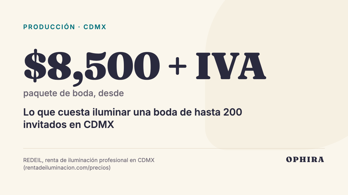 $8,500 + IVA paquete de boda, desde: Lo que cuesta iluminar una boda de hasta 200 invitados en CDMX
