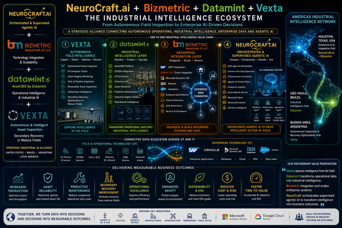 Industrial Intelligence Ecosystem At NeuroCraft