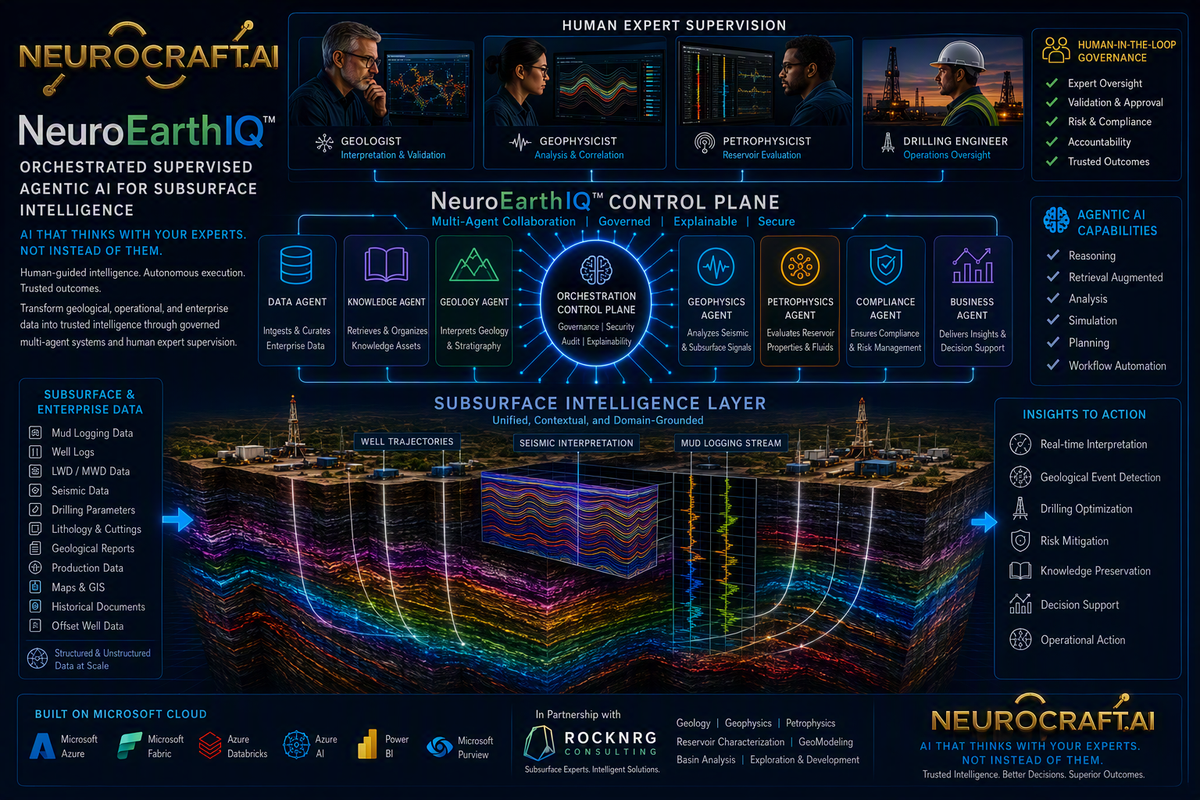 🚀 Introducing NeuroEarthIQ™