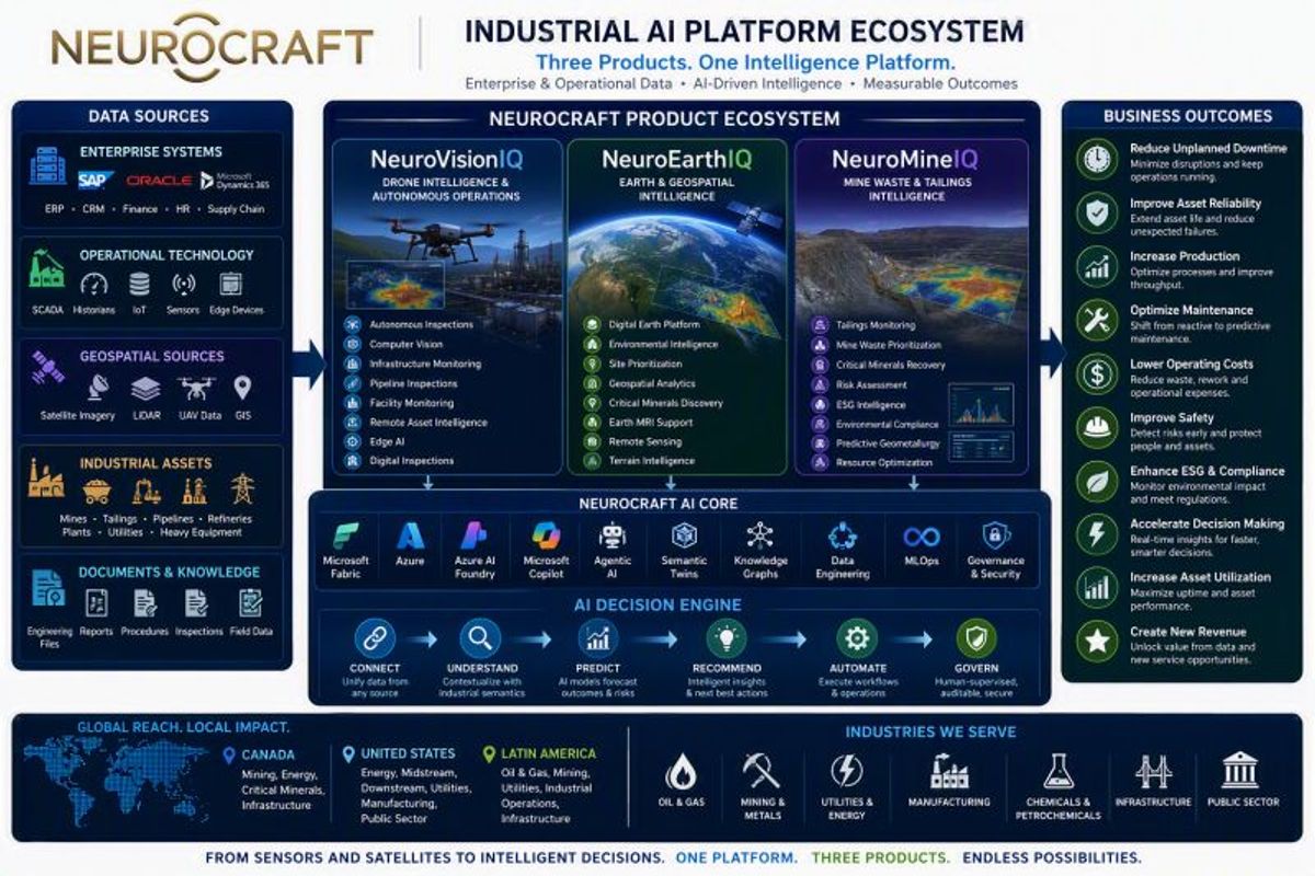 Industrial AI Platform Ecosystem