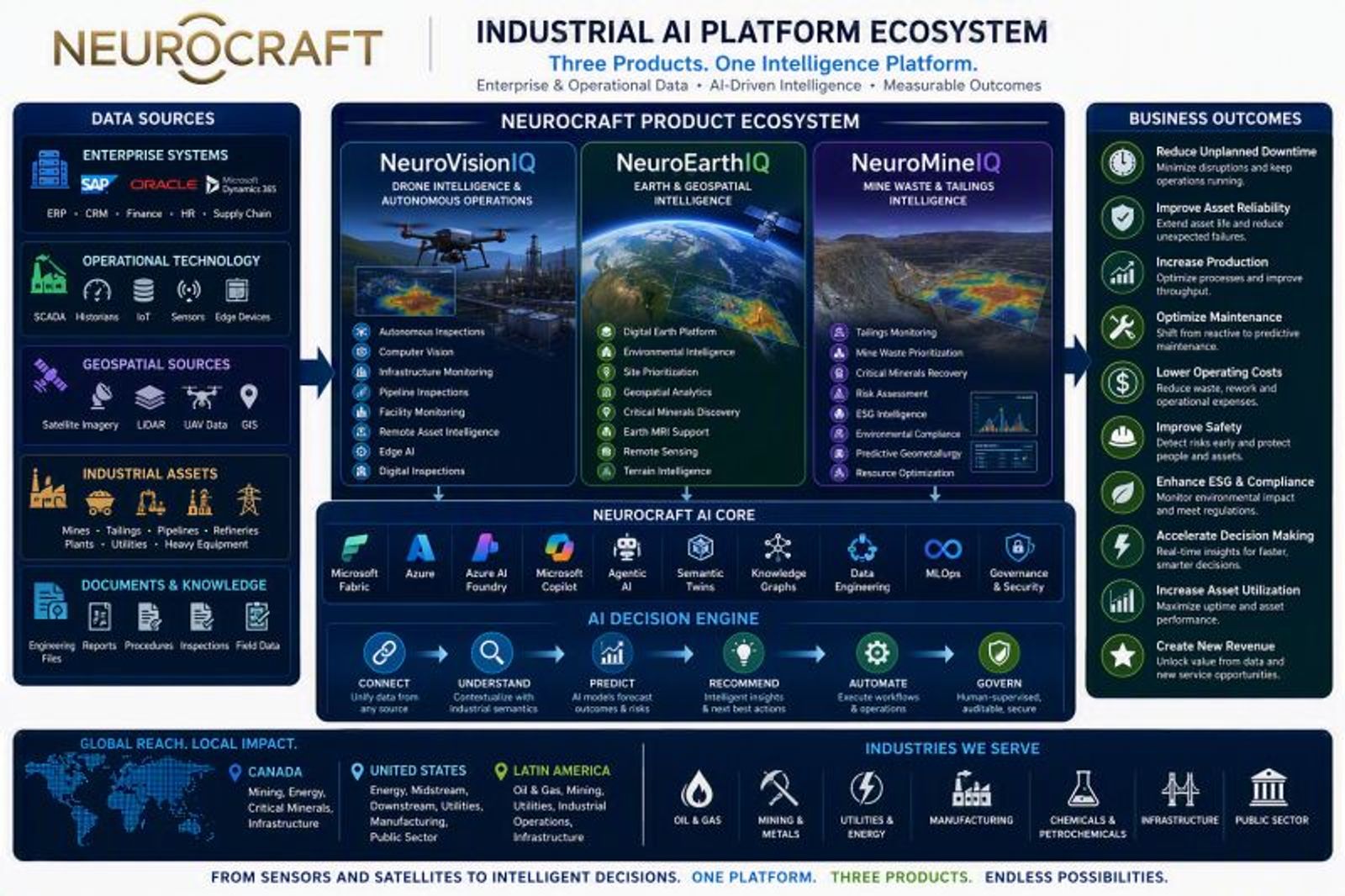 industrial-ai