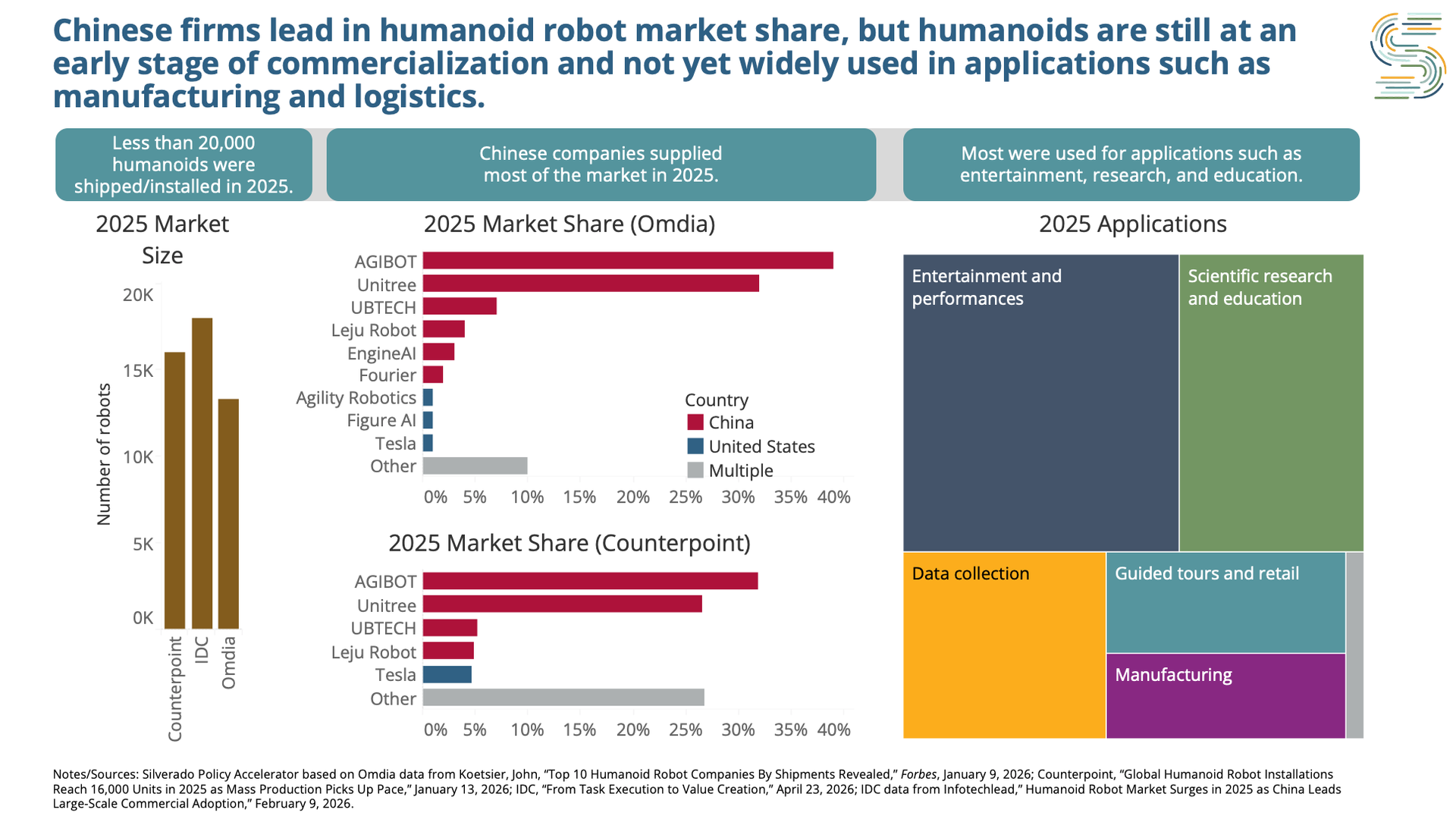 Humanoid Robots in 2025