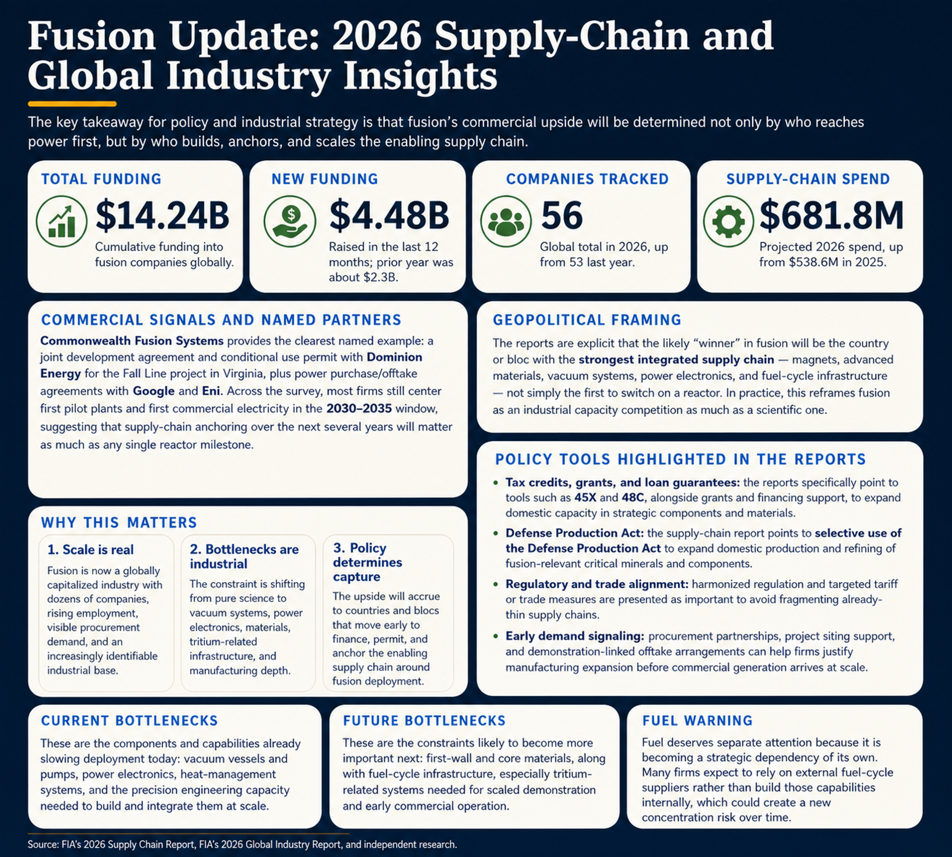 Fusion Update: 2026 Supply-Chain and Global Industry Insights