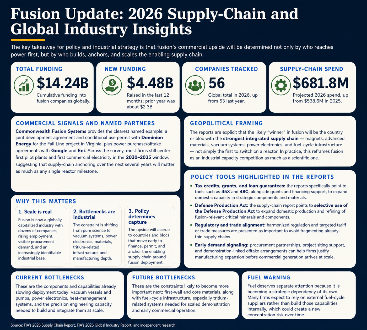 Fusion Update: 2026 Supply-Chain and Global Industry Insights