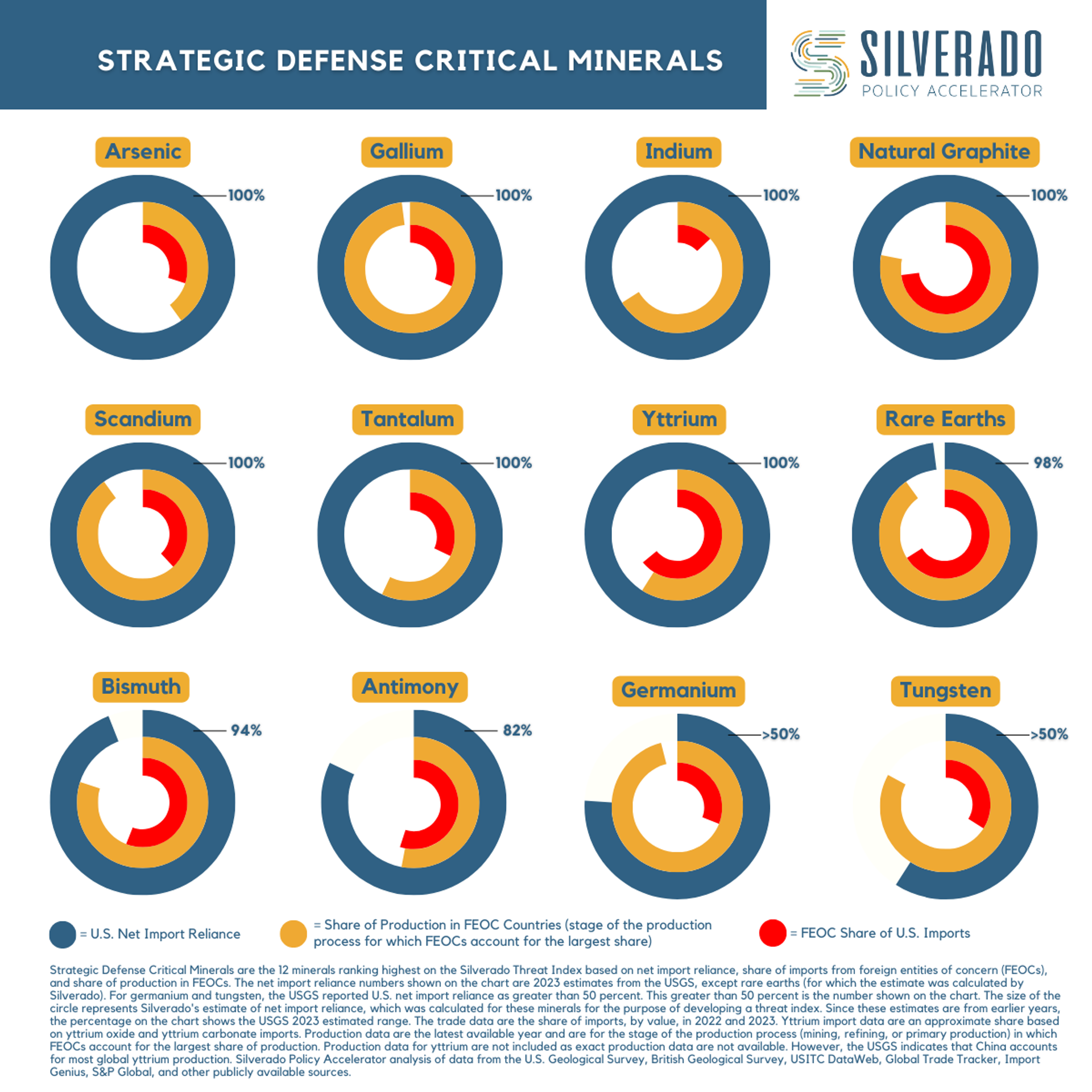 Strategic Defense Critical Minerals