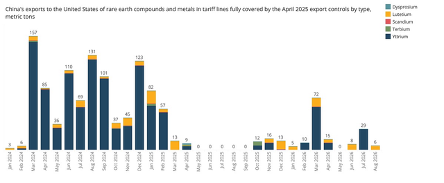 Trump/Xi Meeting on Chinese Exports of Rare Earths