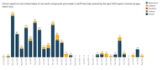 Trump/Xi Meeting on Chinese Exports of Rare Earths