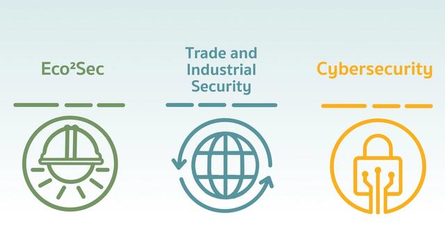 Graphic illustration of Cybersecurity, Trade and Industrial Security, and Eco²Sec icons