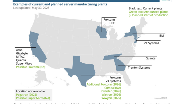 Infographic: U.S. Server Manufacturing Plants
