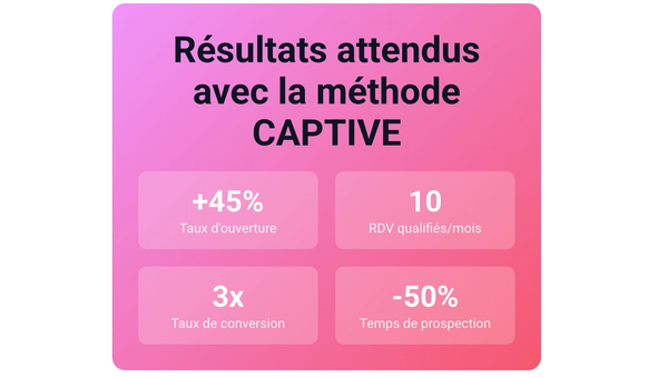 Prospection commerciale B2B