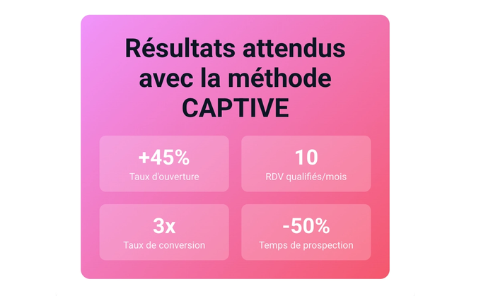 Prospection commerciale B2B