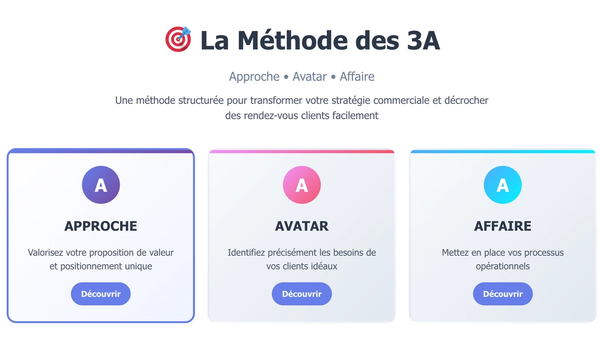 Le guide complet du coaching commercial B2B