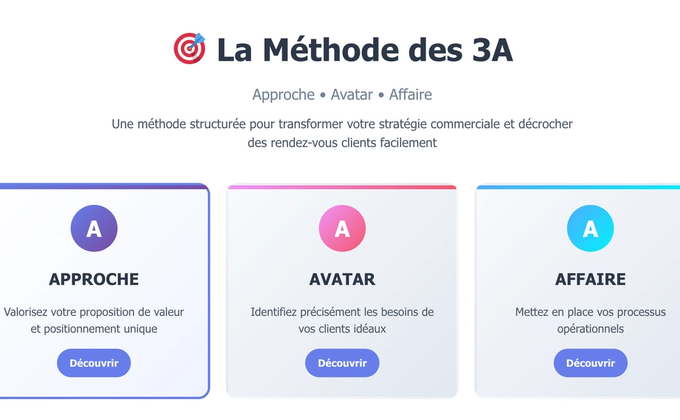 Le guide complet du coaching commercial B2B