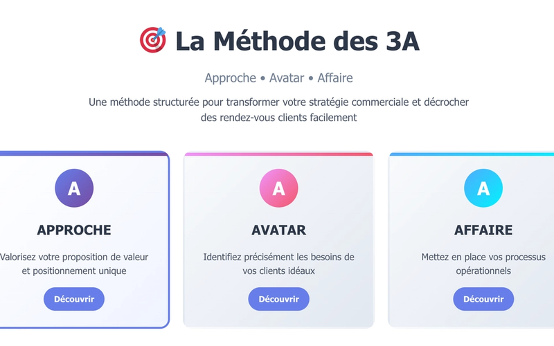 Le guide complet du coaching commercial B2B