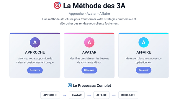 Le guide complet du coaching commercial B2B