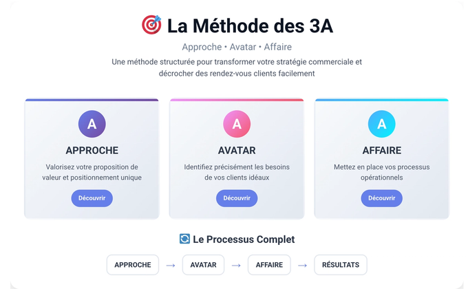 Le guide complet du coaching commercial B2B