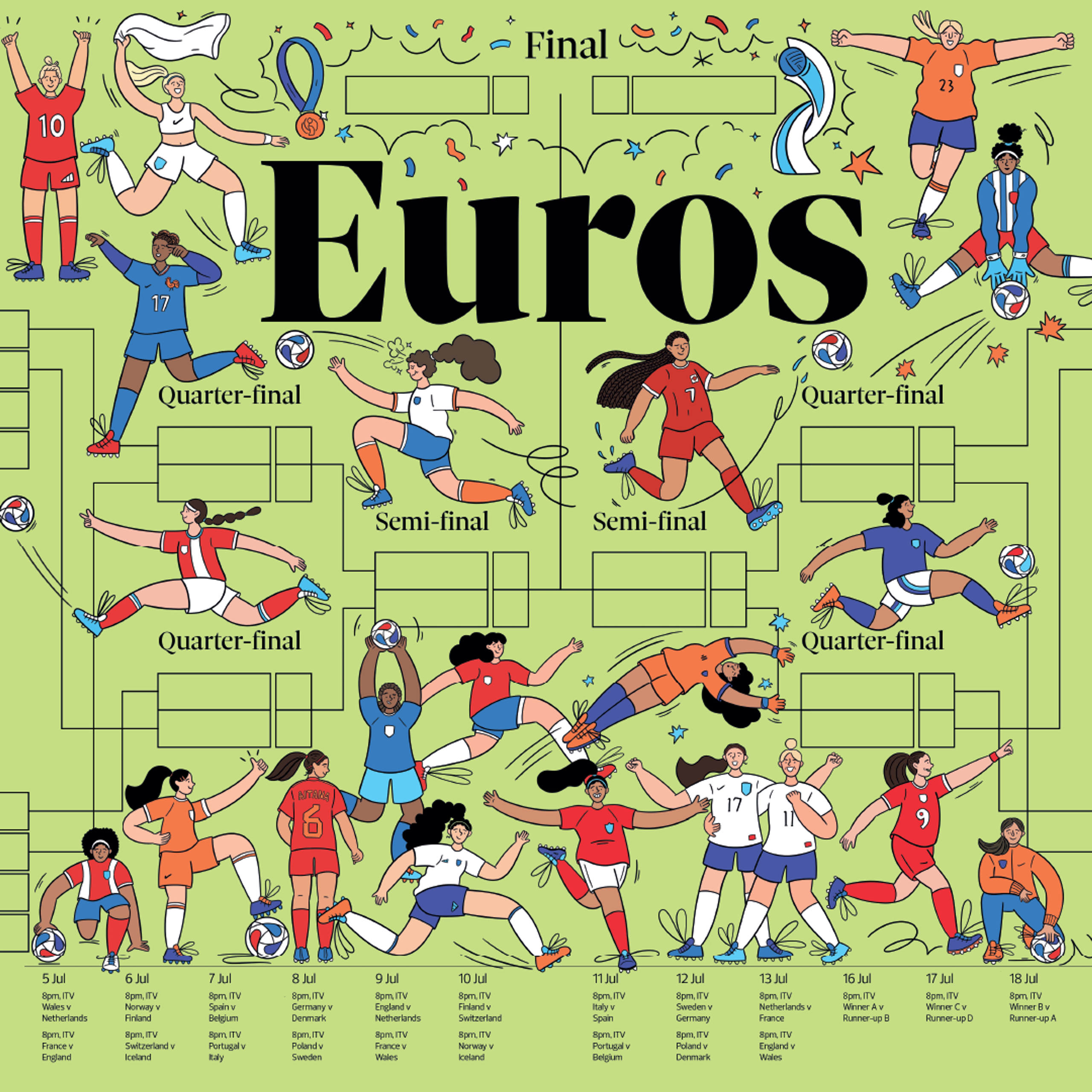 The Observers Euro 2025 Wallchart by Hattie Clark