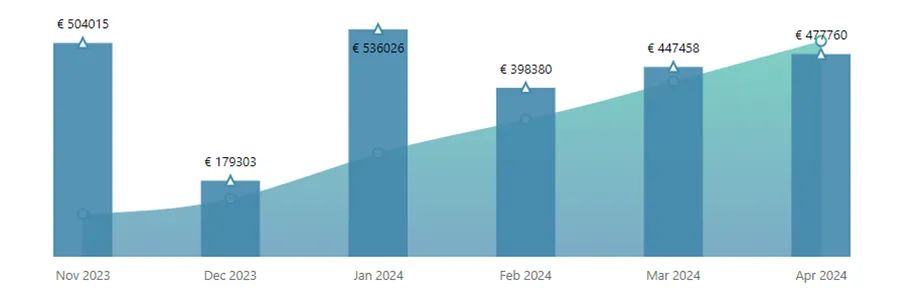 RebelBetting users' profit results