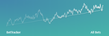 Your value betting profit graph - RebelBetting