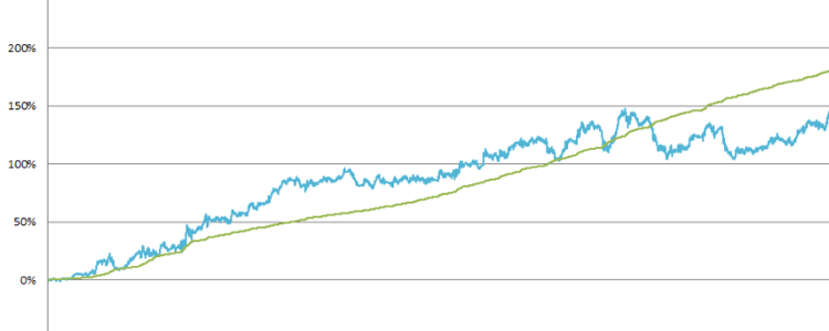 How to reduce variance when value betting